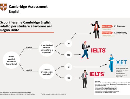 Cambridge Assessment English for Brexit